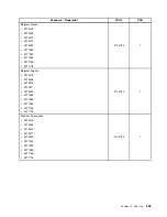 Preview for 231 page of Lenovo 4513 Hardware Maintenance Manual