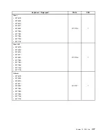 Preview for 235 page of Lenovo 4513 Hardware Maintenance Manual