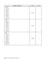 Preview for 236 page of Lenovo 4513 Hardware Maintenance Manual