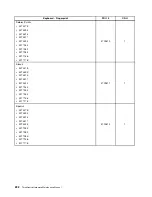 Preview for 240 page of Lenovo 4513 Hardware Maintenance Manual