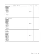 Preview for 241 page of Lenovo 4513 Hardware Maintenance Manual