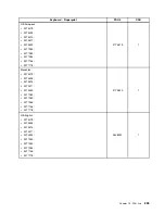 Preview for 243 page of Lenovo 4513 Hardware Maintenance Manual