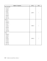 Preview for 248 page of Lenovo 4513 Hardware Maintenance Manual