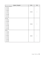 Preview for 255 page of Lenovo 4513 Hardware Maintenance Manual