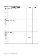 Preview for 258 page of Lenovo 4513 Hardware Maintenance Manual