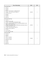 Preview for 264 page of Lenovo 4513 Hardware Maintenance Manual