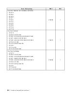 Preview for 266 page of Lenovo 4513 Hardware Maintenance Manual