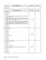 Preview for 268 page of Lenovo 4513 Hardware Maintenance Manual