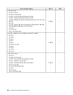 Preview for 272 page of Lenovo 4513 Hardware Maintenance Manual