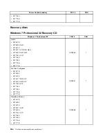 Preview for 274 page of Lenovo 4513 Hardware Maintenance Manual