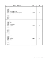 Preview for 275 page of Lenovo 4513 Hardware Maintenance Manual