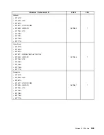 Preview for 277 page of Lenovo 4513 Hardware Maintenance Manual