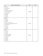 Preview for 278 page of Lenovo 4513 Hardware Maintenance Manual