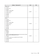 Preview for 281 page of Lenovo 4513 Hardware Maintenance Manual