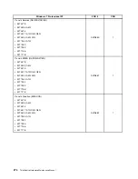 Preview for 282 page of Lenovo 4513 Hardware Maintenance Manual