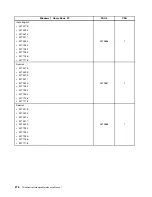 Preview for 284 page of Lenovo 4513 Hardware Maintenance Manual