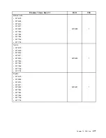 Preview for 285 page of Lenovo 4513 Hardware Maintenance Manual