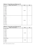 Preview for 286 page of Lenovo 4513 Hardware Maintenance Manual