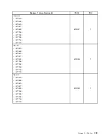 Preview for 289 page of Lenovo 4513 Hardware Maintenance Manual