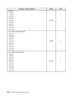 Preview for 290 page of Lenovo 4513 Hardware Maintenance Manual