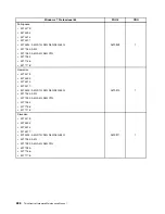 Preview for 296 page of Lenovo 4513 Hardware Maintenance Manual