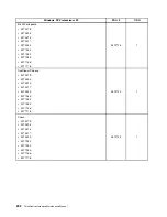 Preview for 300 page of Lenovo 4513 Hardware Maintenance Manual