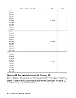 Preview for 304 page of Lenovo 4513 Hardware Maintenance Manual