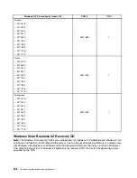 Preview for 306 page of Lenovo 4513 Hardware Maintenance Manual