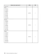 Preview for 308 page of Lenovo 4513 Hardware Maintenance Manual