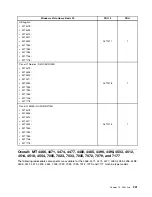 Preview for 309 page of Lenovo 4513 Hardware Maintenance Manual