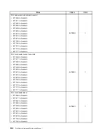 Preview for 346 page of Lenovo 4513 Hardware Maintenance Manual