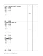 Preview for 348 page of Lenovo 4513 Hardware Maintenance Manual