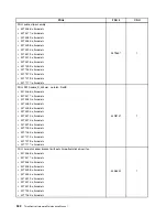 Preview for 350 page of Lenovo 4513 Hardware Maintenance Manual