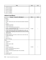 Preview for 352 page of Lenovo 4513 Hardware Maintenance Manual