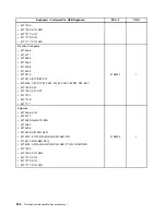 Preview for 354 page of Lenovo 4513 Hardware Maintenance Manual