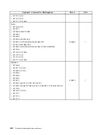 Preview for 360 page of Lenovo 4513 Hardware Maintenance Manual