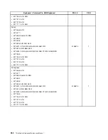 Preview for 362 page of Lenovo 4513 Hardware Maintenance Manual