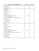 Preview for 364 page of Lenovo 4513 Hardware Maintenance Manual