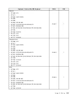 Preview for 365 page of Lenovo 4513 Hardware Maintenance Manual