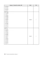 Preview for 370 page of Lenovo 4513 Hardware Maintenance Manual