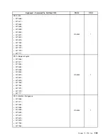 Preview for 371 page of Lenovo 4513 Hardware Maintenance Manual