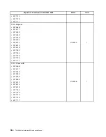 Preview for 372 page of Lenovo 4513 Hardware Maintenance Manual