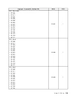 Preview for 373 page of Lenovo 4513 Hardware Maintenance Manual