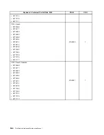 Preview for 374 page of Lenovo 4513 Hardware Maintenance Manual