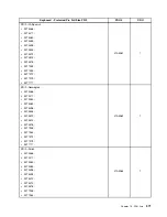 Preview for 379 page of Lenovo 4513 Hardware Maintenance Manual