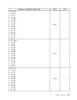 Preview for 383 page of Lenovo 4513 Hardware Maintenance Manual