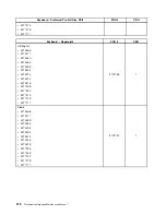 Preview for 386 page of Lenovo 4513 Hardware Maintenance Manual