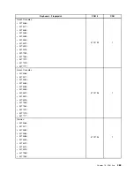 Preview for 391 page of Lenovo 4513 Hardware Maintenance Manual