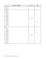 Preview for 400 page of Lenovo 4513 Hardware Maintenance Manual