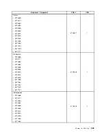 Preview for 401 page of Lenovo 4513 Hardware Maintenance Manual